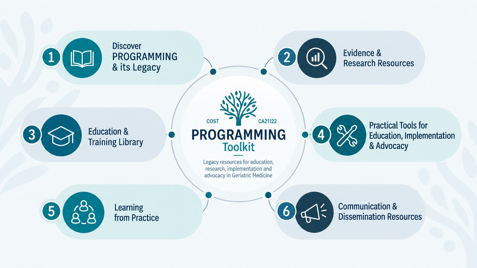 PROGRAMMING Toolkit